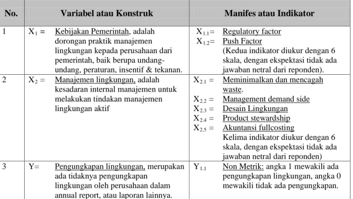 Tabel 1. Definisi Operasional Variabel 