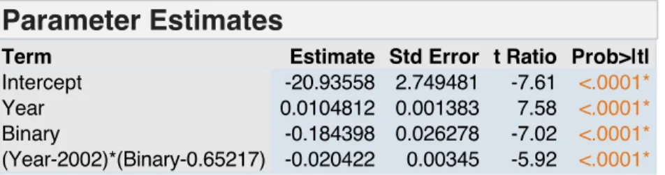 Table 7. Difference-in-Difference Regression Results for Ophthalmology and Emergency  Medicine 