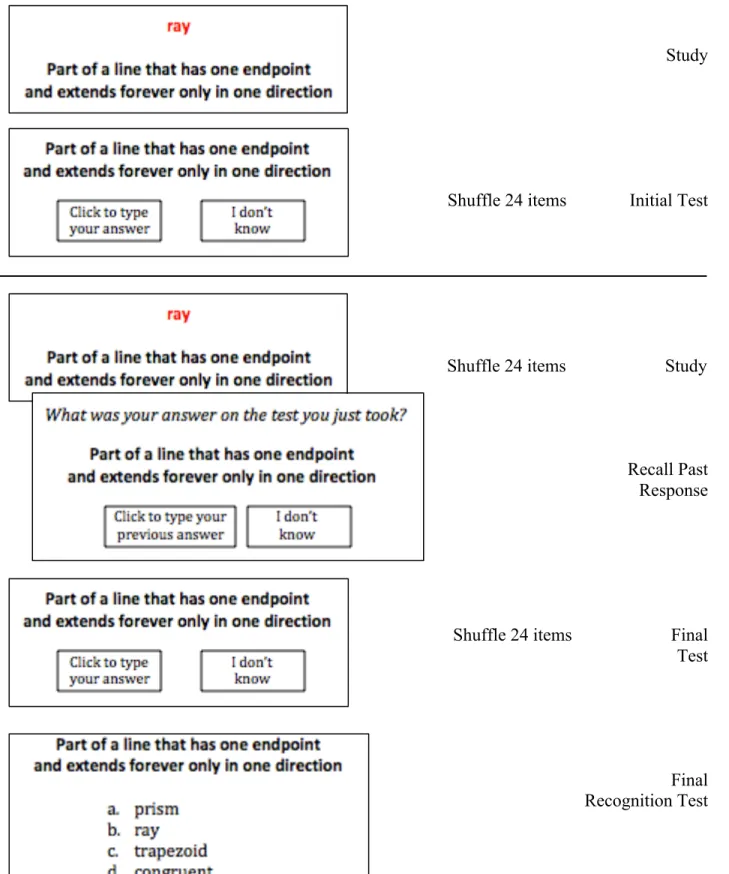 Figure 1. Overview of Study 1 design and procedure. If student clicked on “I don’t know” a 