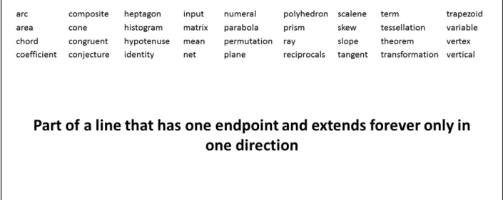Figure 2. Screenshot of the word bank displayed with an example definition 