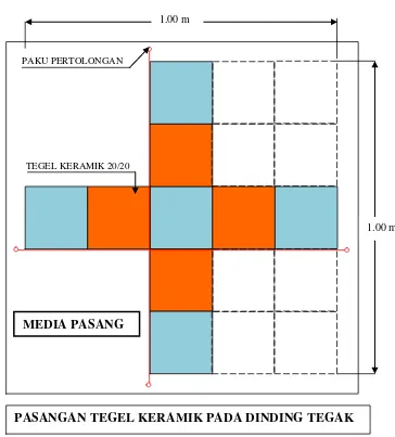 Gambar 1. : Layout pasangan tegel keamik pada dinding tegak 