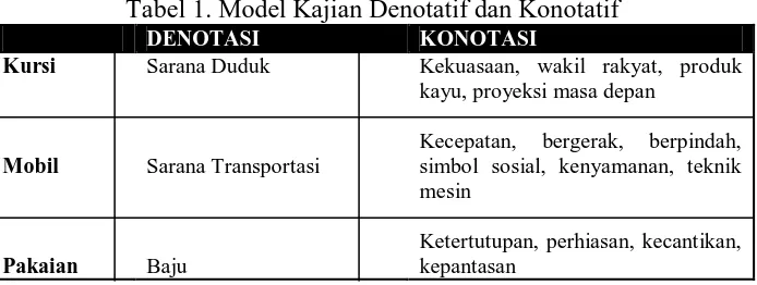 Tabel 1. Model Kajian Denotatif dan Konotatif  DENOTASI KONOTASI 