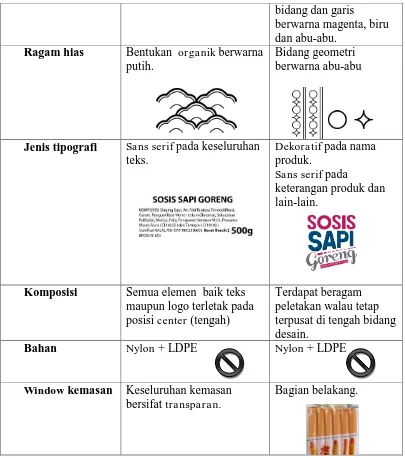 Tabel 3. Perbandingan Kemasan Lama Dan Baru Lama Posisi pada PDP dengan 