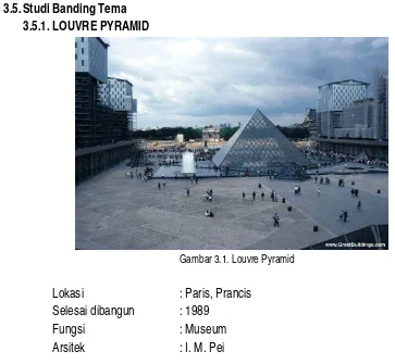 Gambar 3.1. Louvre Pyramid 