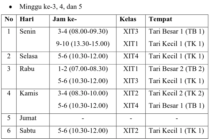 Tabel 6. Jadwal Mengajar TYP Minggu ke-3, 4, dan 5 