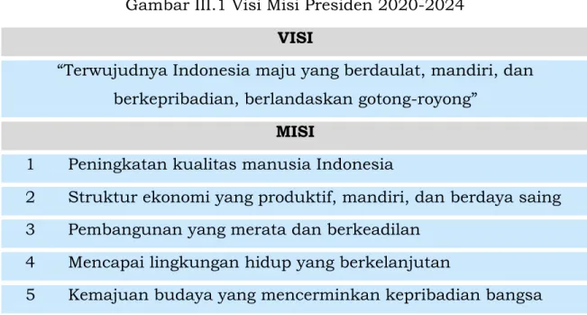 Kerangka Kelembagaan - ARAH KEBIJAKAN, STRATEGI, KERANGKA REGULASI, DAN