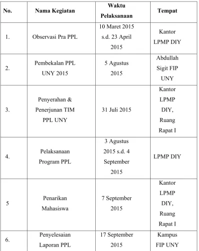 Tabel 1. Jadwal Pelaksanaan Kegiatan PPL UNY 2015