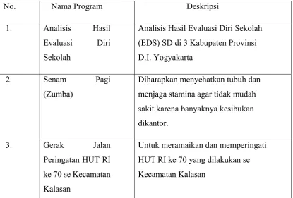 Tabel. 3 Rancangan kegiatan Individu PPL UNY 2015 