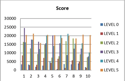 Gambar 9 Hasil Pengujian Berdasarkan Score
