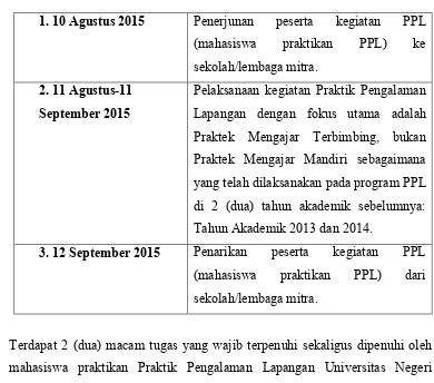 Tabel 1. Kronologi Pelaksanaan PPL UNY Tahun 2015 