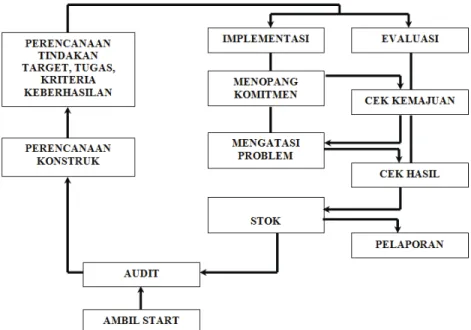 Gambar 1.5 PTK Model Hopkins 