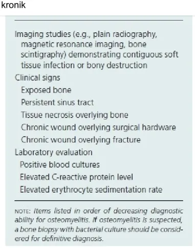 Tabel 7. Imaging untuk osteomyelitis (9)
