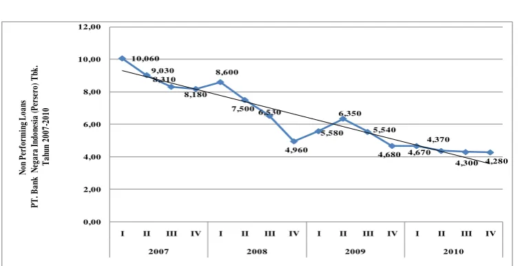 Grafik 1.1 