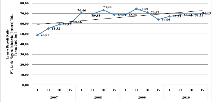 Grafik 1.2 