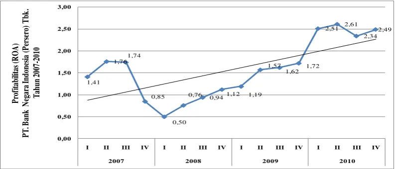Grafik 1.3 