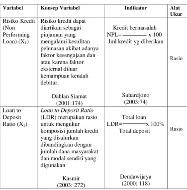 Tabel 3.1 