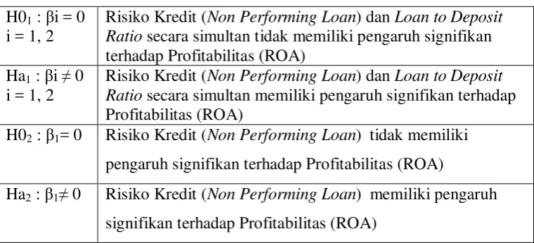 Tabel 3.4 Rumusan Hipotesis 