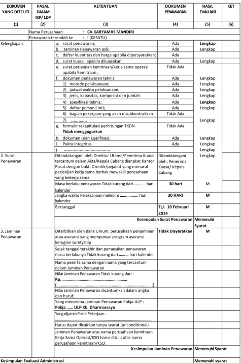 Tabel 5. Evaluasi Administrasi 