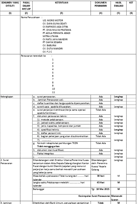 Tabel 5. Evaluasi Administrasi 