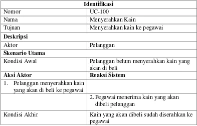 Tabel 4.1. Sekenario Use Case Menyerahkan Kain  