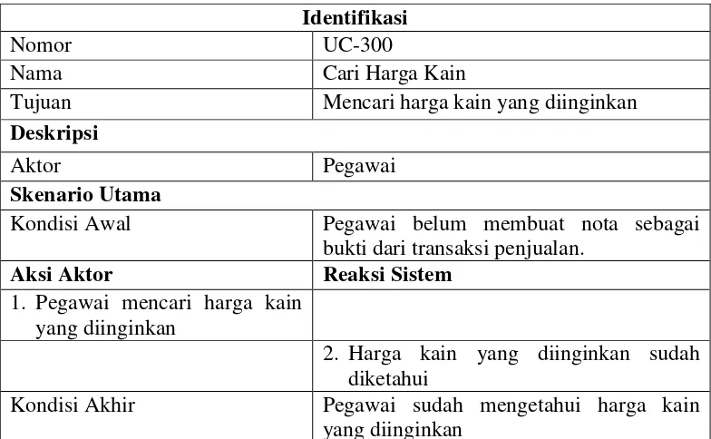 Tabel 4.3. Sekenario Use Case Mencari Harga Kain 
