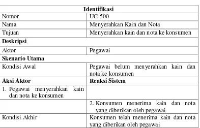 Tabel 4.5. Sekenario Use Case Menyerahkan  Kain dan Nota 