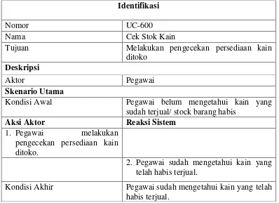 Tabel 4.6. Sekenario Use Case Cek Stok Kain 