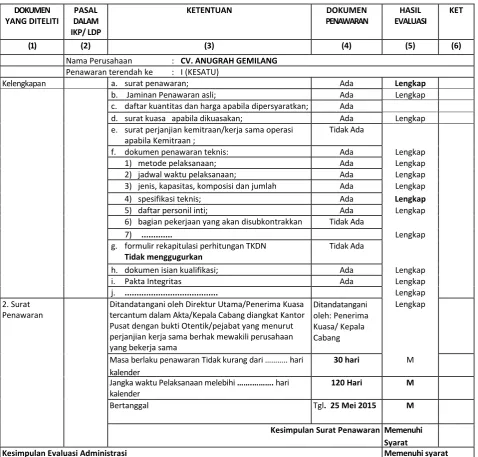 Tabel 5. Evaluasi Administrasi 
