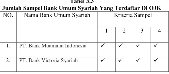 Tabel 3.3 Jumlah Sampel Bank Umum Syariah Yang Terdaftar Di OJK 