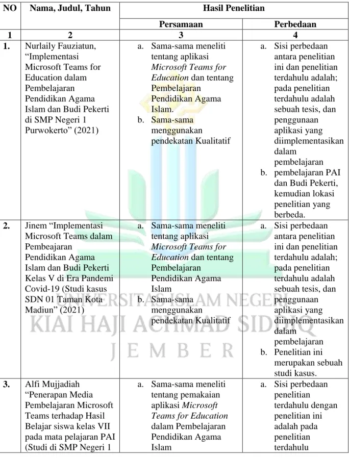 Evaluasi Pembelajaran - Kajian Teori - KAJIAN KEPUSTAKAAN