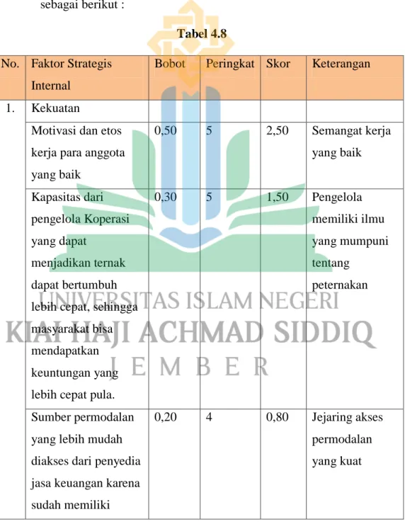 Tabel 4.8  No.  Faktor Strategis 