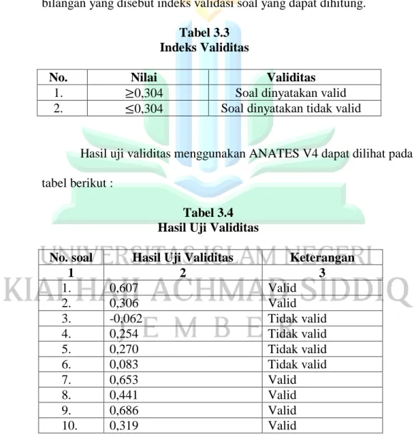 Tabel 3.3  Indeks Validitas 