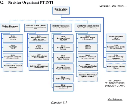 Gambar 3.1 Struktur Organisasi PT INTI