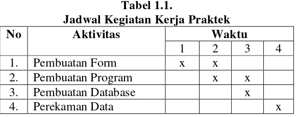 Tabel 1.1. 
