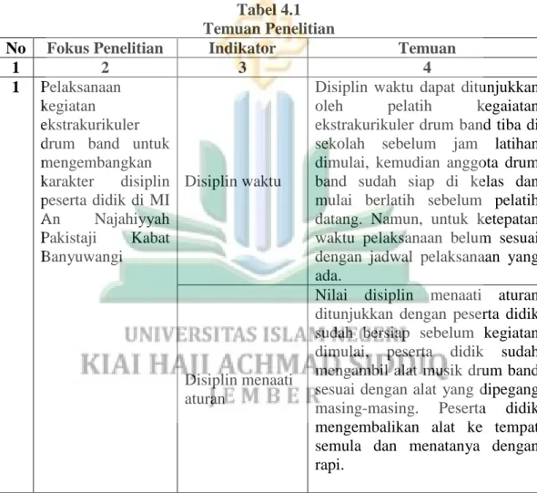 Tabel 4.1  Temuan Penelitian 
