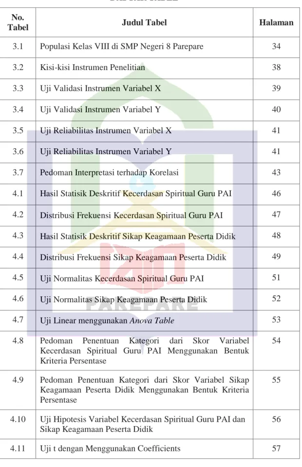 Tabel  Judul Tabel  Halaman 
