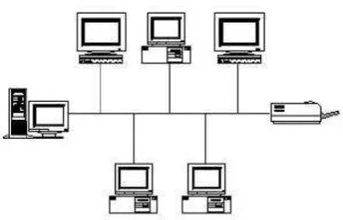 Gambar 2.4. Topologi Star 