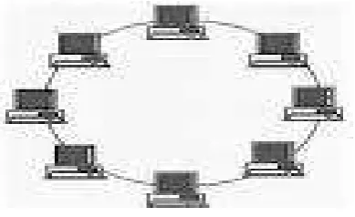 Gambar 2.6. Topologi Tree 