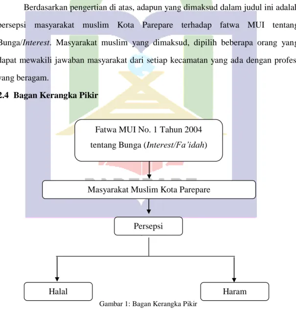 Gambar 1: Bagan Kerangka Pikir