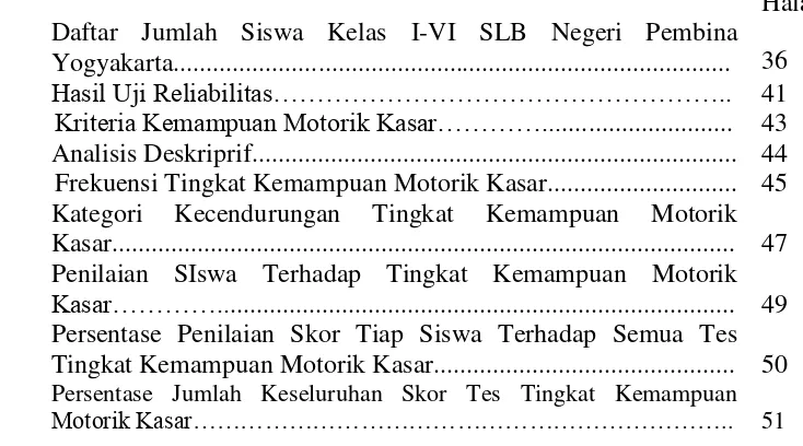 Tabel 1 Daftar Jumlah Siswa Kelas I-VI SLB Negeri Pembina  