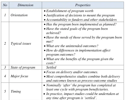 Tabel 1 