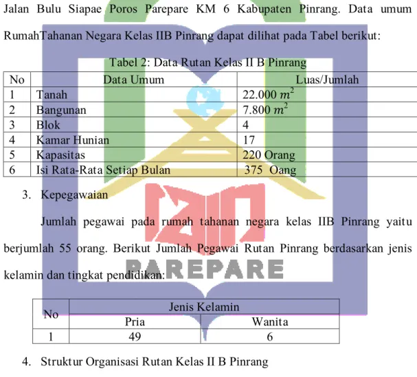 Tabel 2: Data Rutan Kelas II B Pinrang 