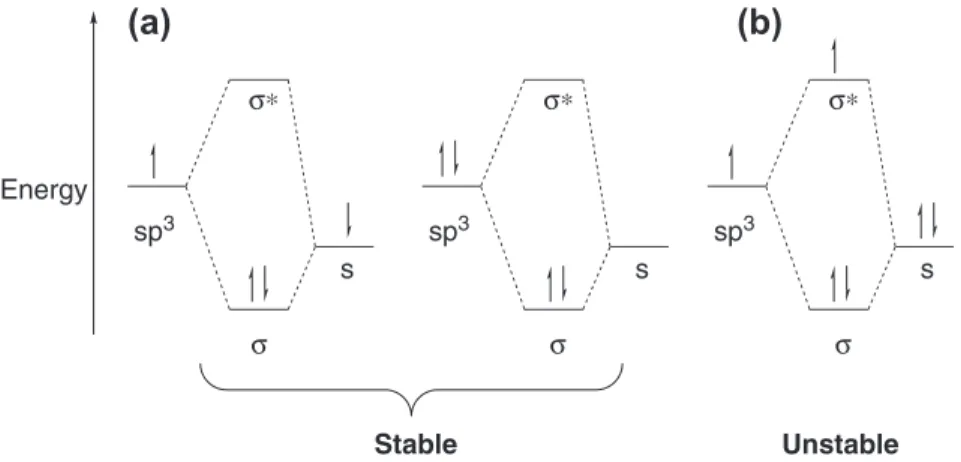 Figure 1.7 Pictorial representation of antibonding orbitals. Note that the orbitals   interact  out-of-phase.