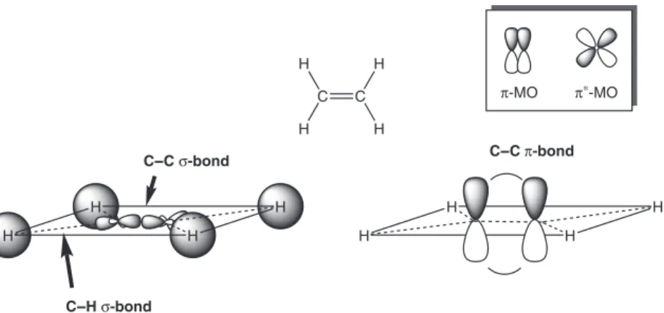 Figure 1.10  Representation of the two different types of bonds found in ethylene. Inset  box shows a bonding and antibonding  π -orbital.