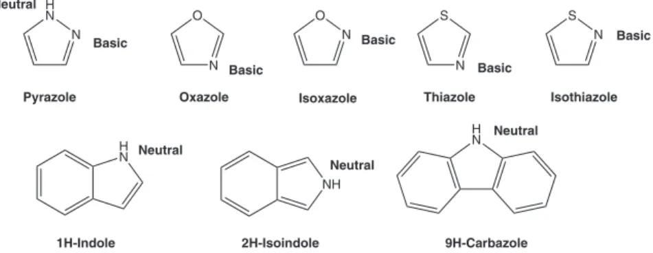 Figure 1.40  Several other five-membered and benzo-fused five-membered nitrogen- nitrogen-containing aromatic heterocycles.