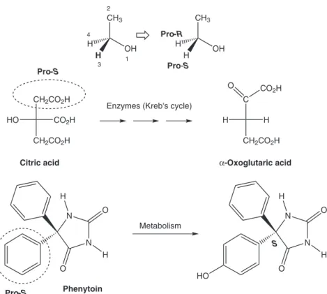 Figure 2.17  Top: The designation of enantiotopic protons as Pro-R and Pro-S. Middle: 