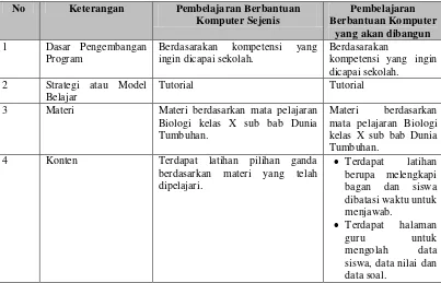 Gambar 3.2 Latihan PBK Biologi SMA/MA Kelas X 