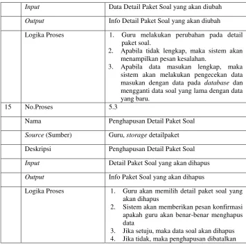 Tabel 3.10 Kamus Data Front-End 