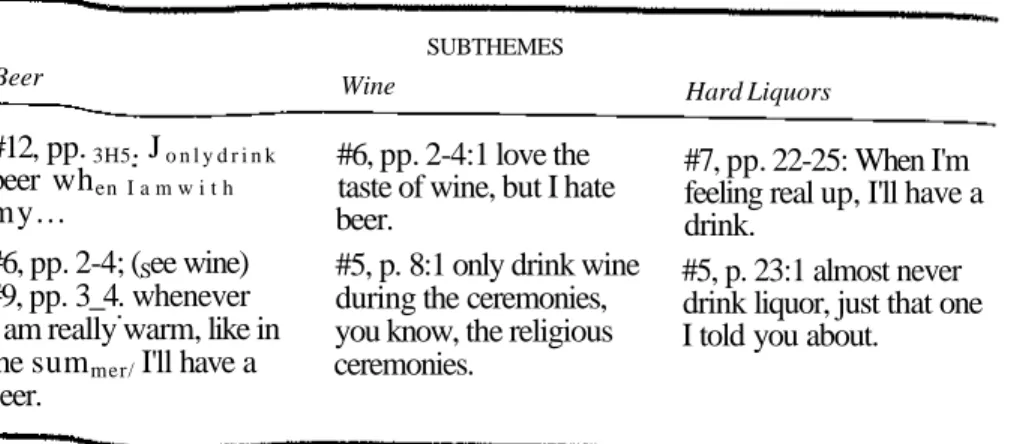TABLE 4.j Alcohol Use [Major Topic/Theme]