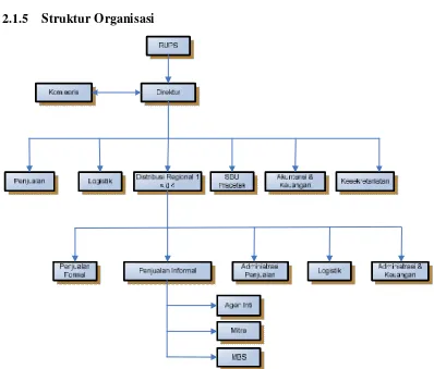 Gambar 2.2 Struktur Organisasi PT. Mizan Media Utama 